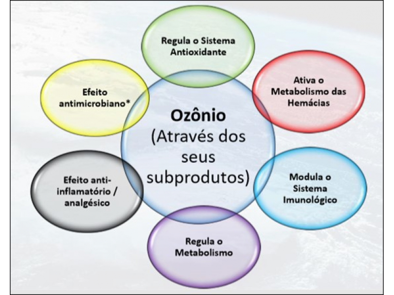 Ozonioterapia No Rio De Janeiro Rj
